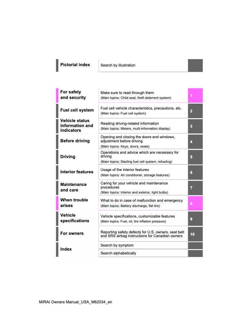 Page 1 de la notice Manuel utilisateur Toyota Mirai (2021)