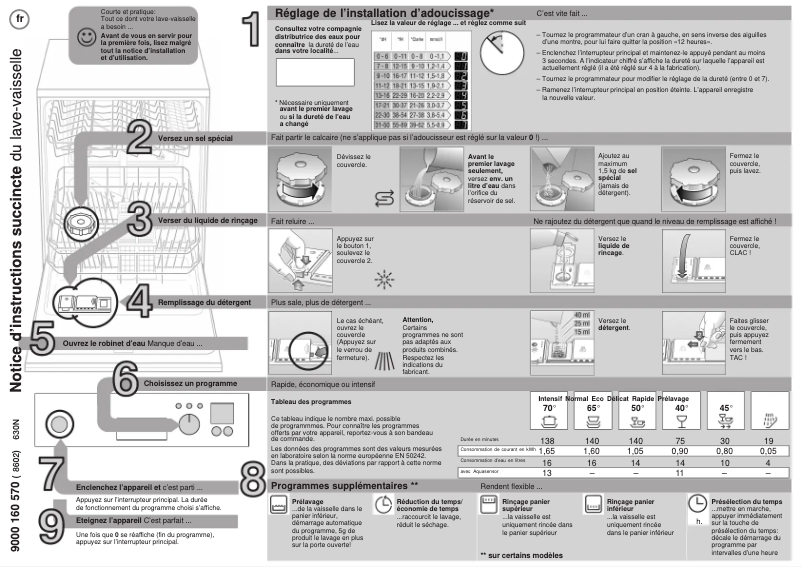 Page 1 de la notice Manuel utilisateur Bosch SGS55E02