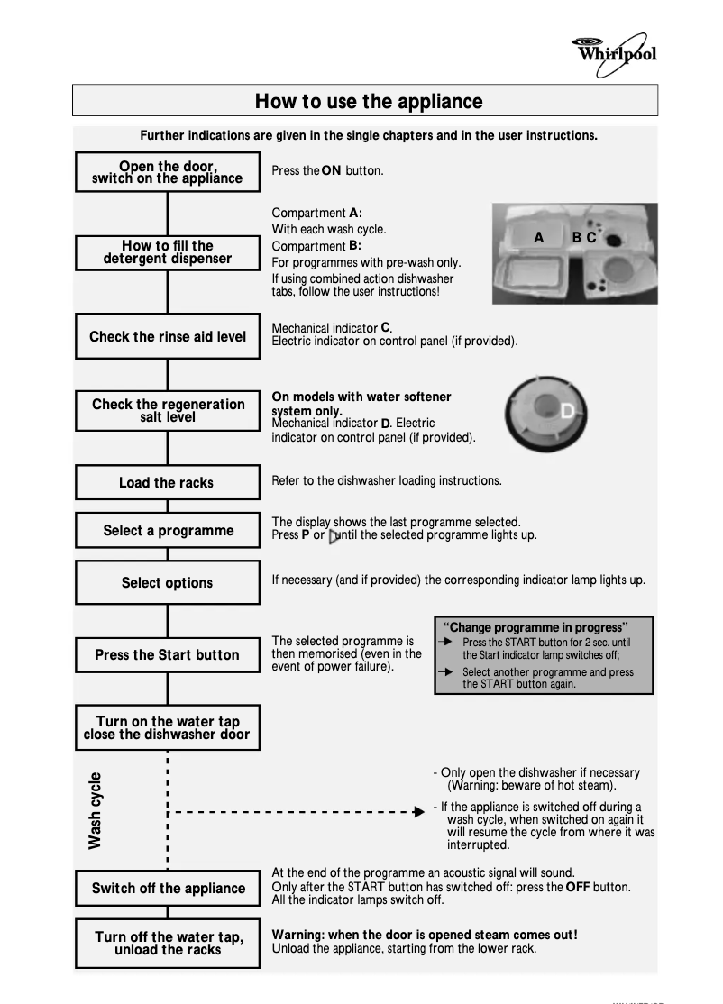 Page 1 de la notice Manuel utilisateur Whirlpool ADG 7430