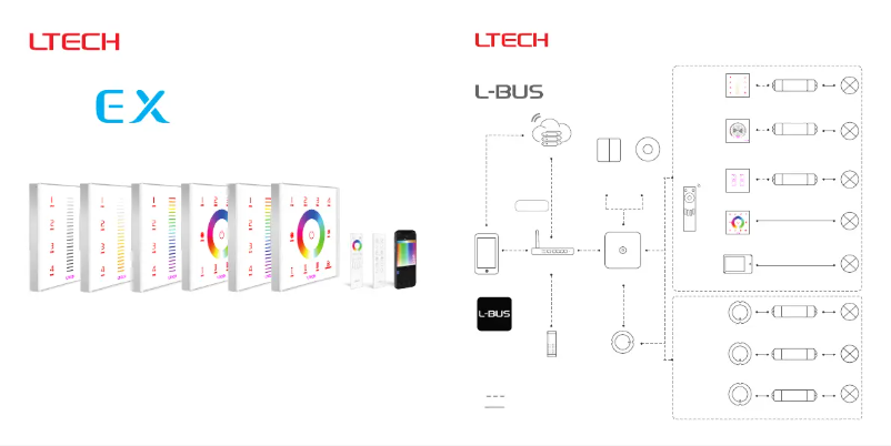 Page 1 de la notice Manuel utilisateur Ltech CHLSC39TX