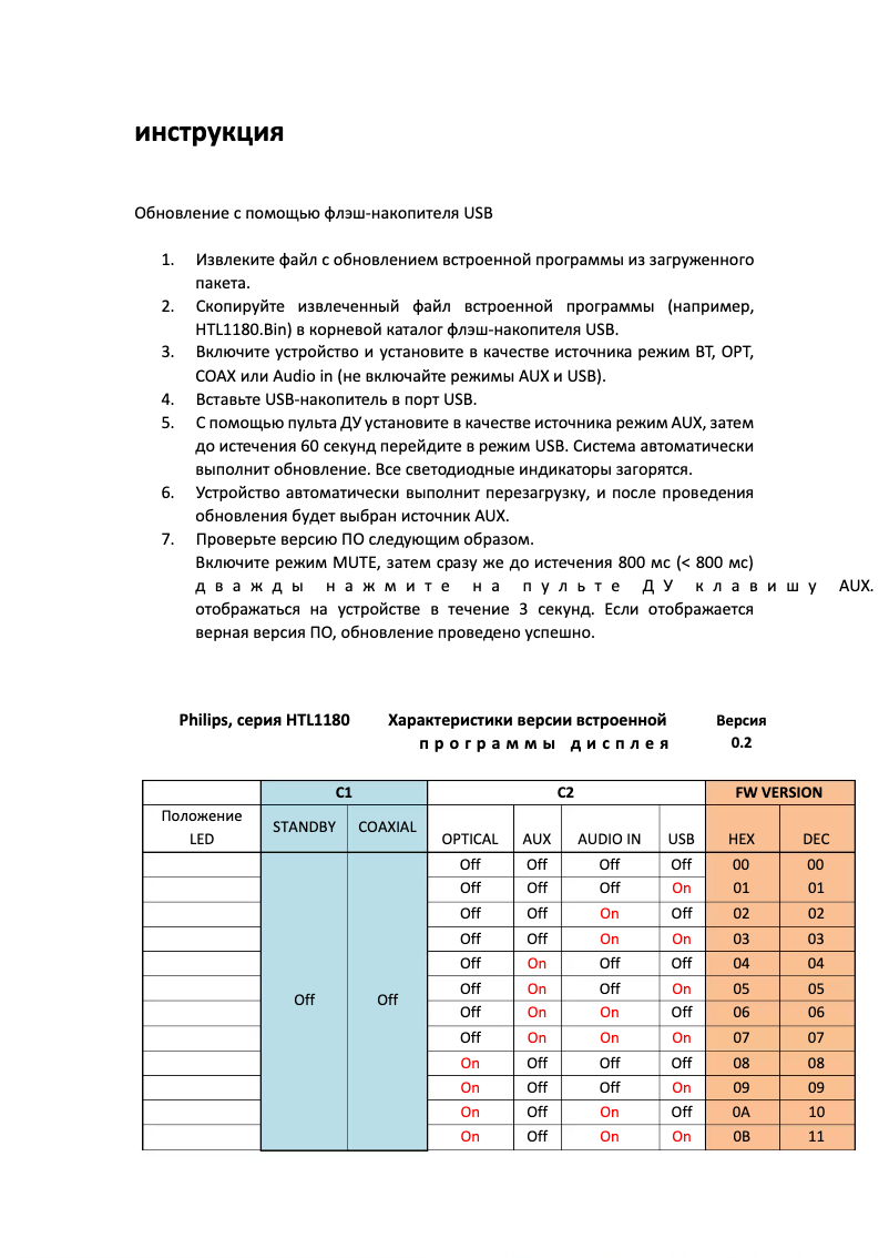Página 1 del manual Guía de instalación Philips HTL1180B