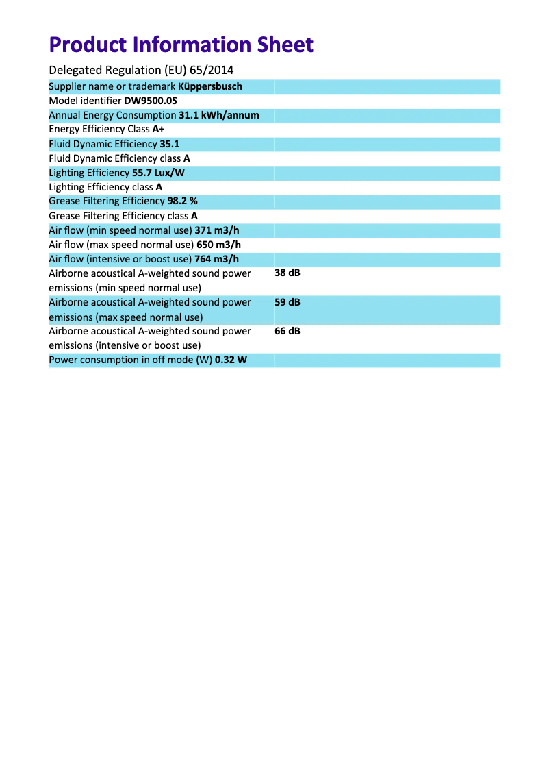 Page 1 de la notice Label énergétique Küppersbusch DW9500.0S