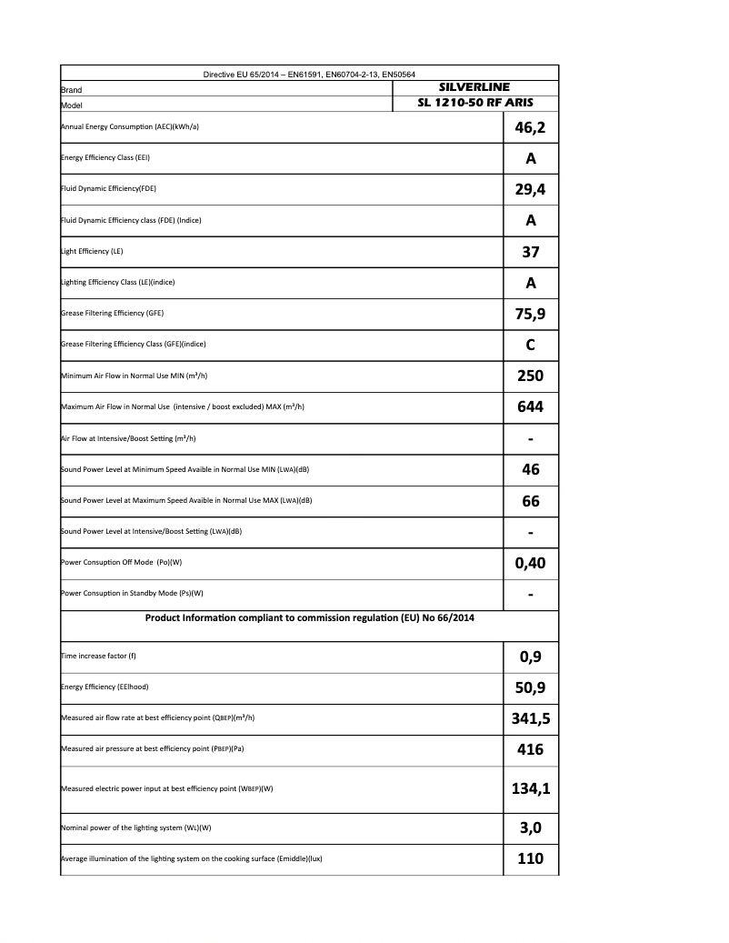 Página 1 del manual Manual de usuario Silverline SM 1210
