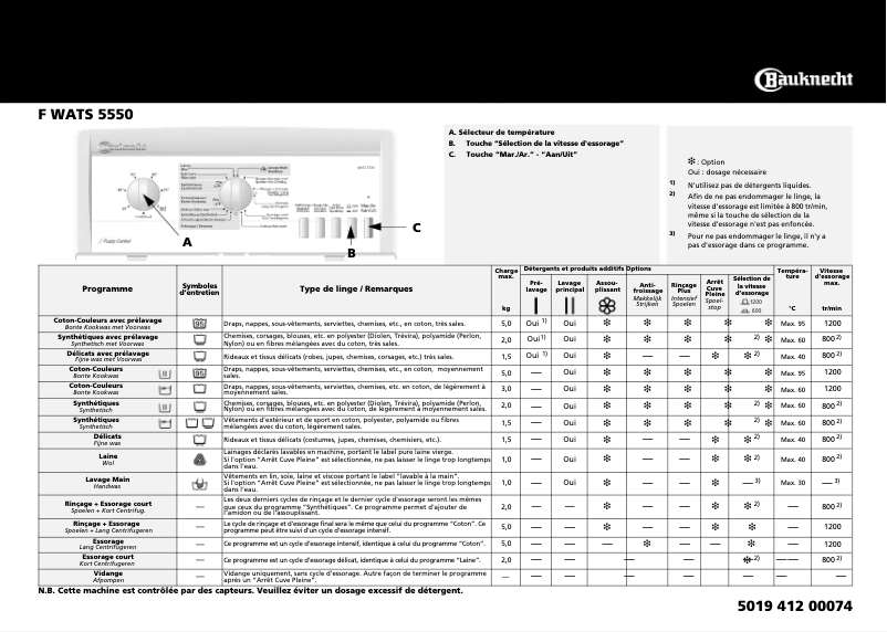 Page 1 de la notice Manuel utilisateur Bauknecht WATS 5550