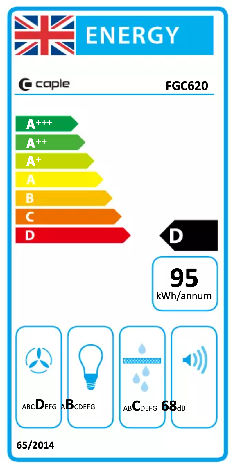 Page n°1 - Label énergétique Caple FGC620