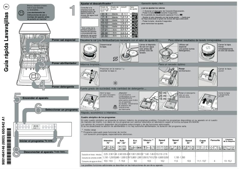 Page 1 de la notice Mode d'emploi Bosch SMS6ZCW42E