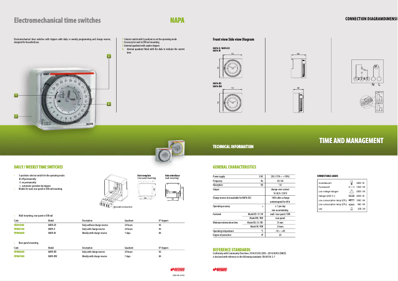Image de la première page du manuel de l'appareil NAPA-W