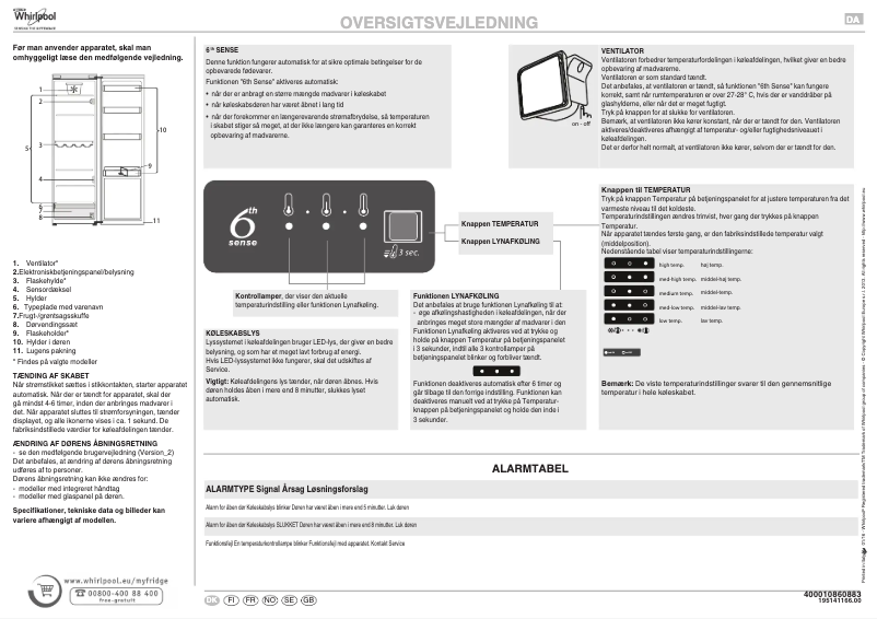 Image de la première page du manuel de l'appareil SW8 2QX RN