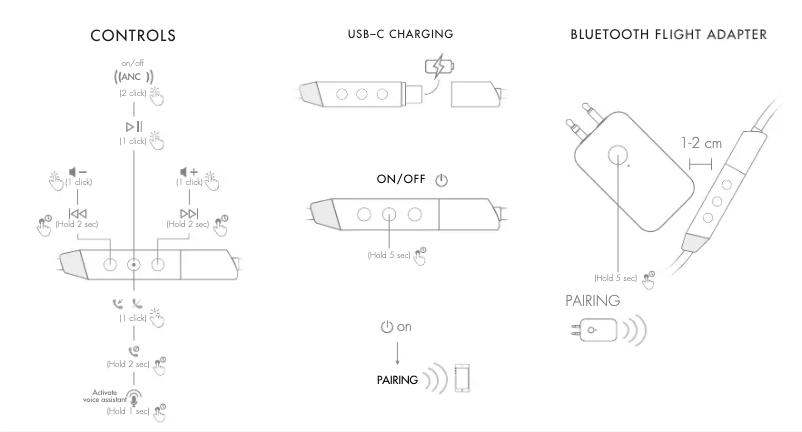 Image de la première page du manuel de l'appareil Elva