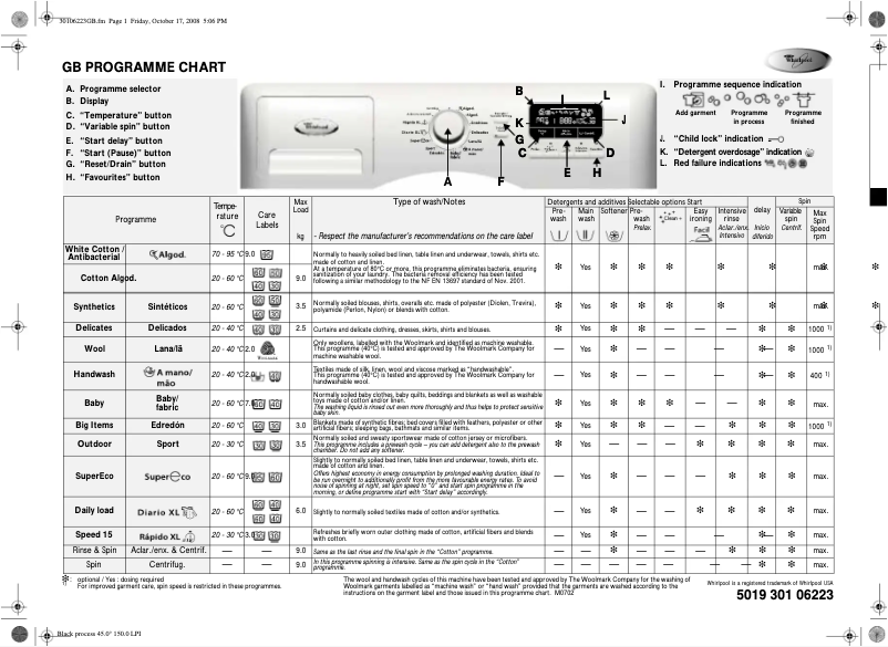 Page 1 de la notice Manuel utilisateur Whirlpool AWOE 9558