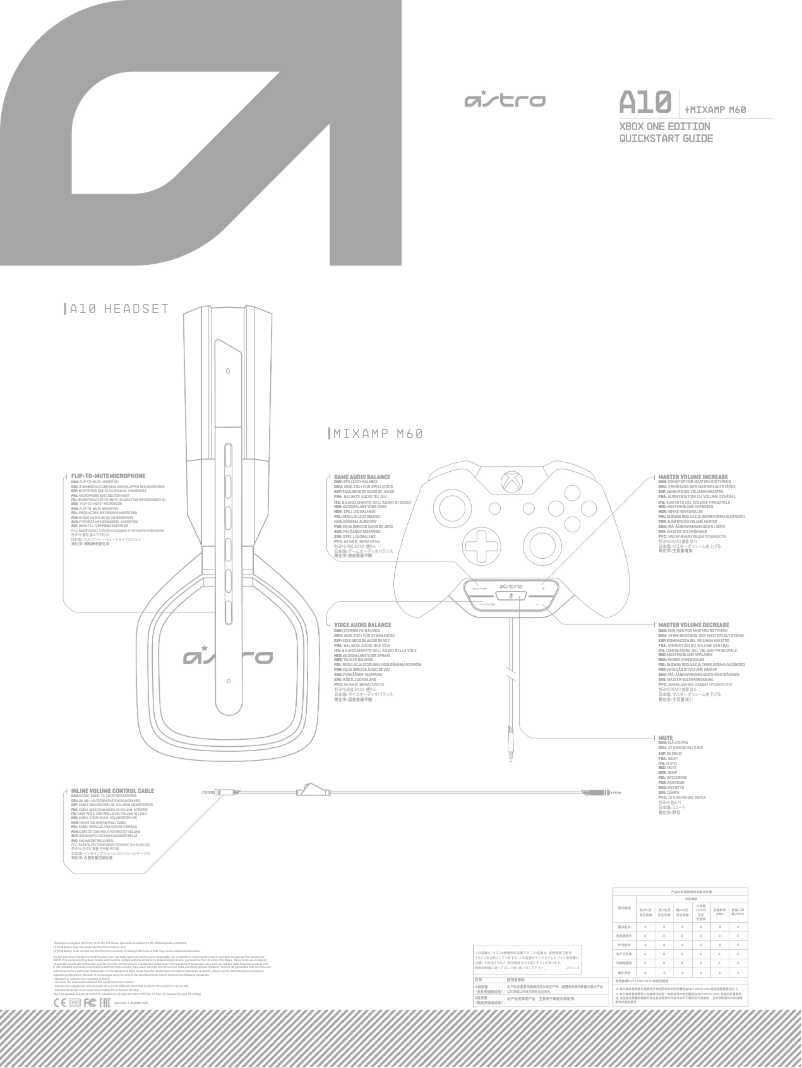 Image de la première page du manuel de l'appareil A10