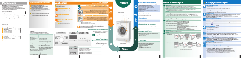 Page 1 de la notice Manuel utilisateur Siemens WM12E460FF