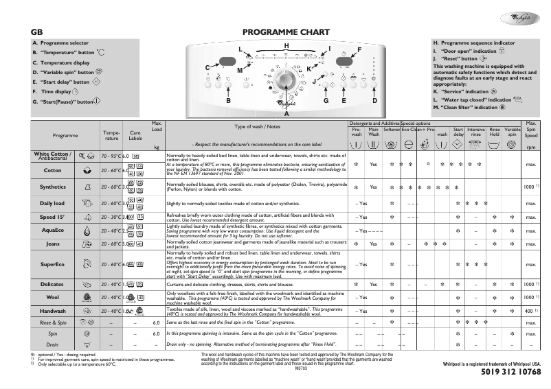 Page 1 de la notice Manuel utilisateur Whirlpool AWE 8629