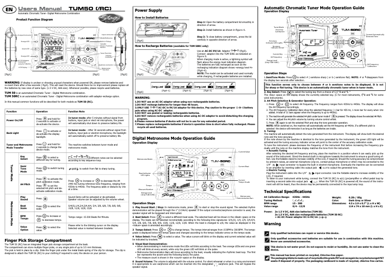 Page 1 de la notice Manuel utilisateur Stagg TUM-50
