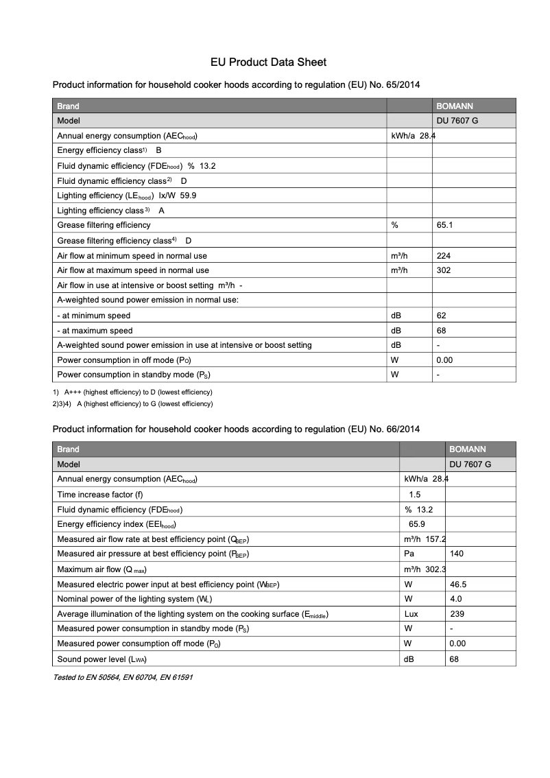 Page 1 de la notice Fiche technique Bomann DU 7607 G
