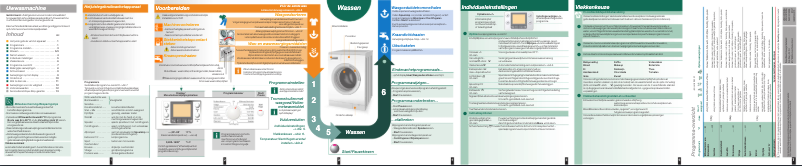 Page 1 de la notice Manuel utilisateur Bosch Aquastar Platinum WAS 327A0
