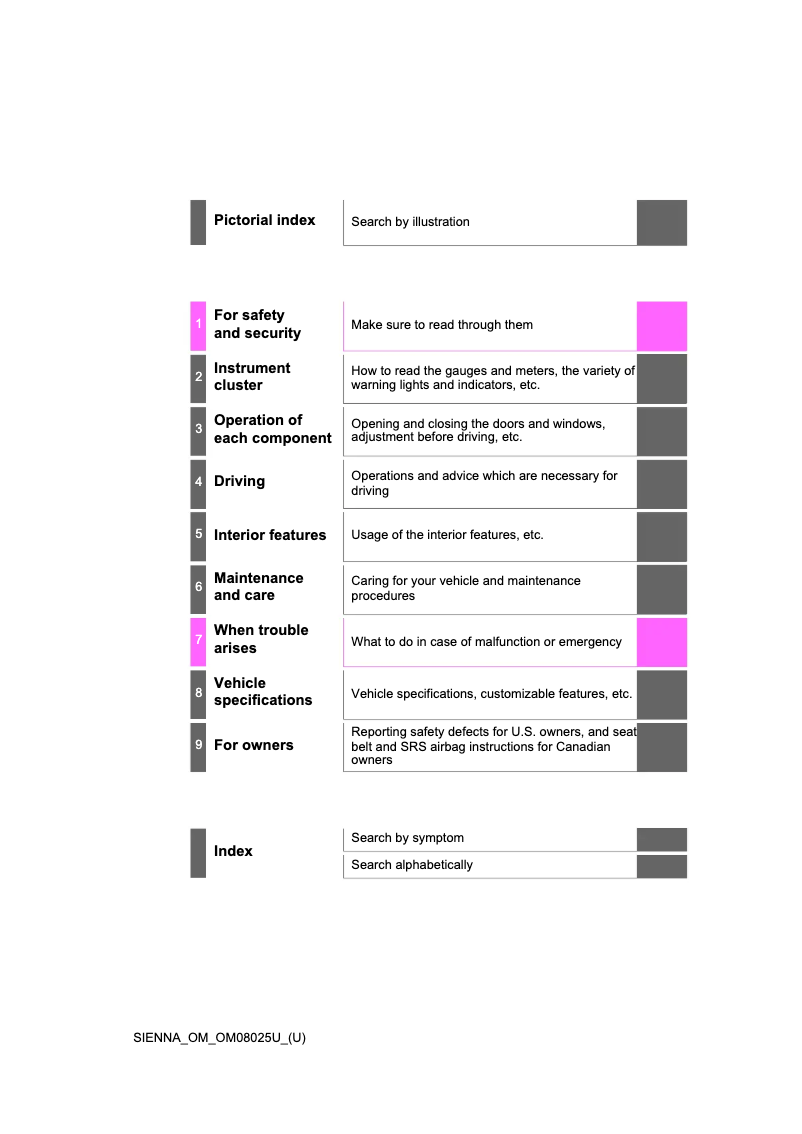 Image de la première page du manuel de l'appareil Sienna (2019)