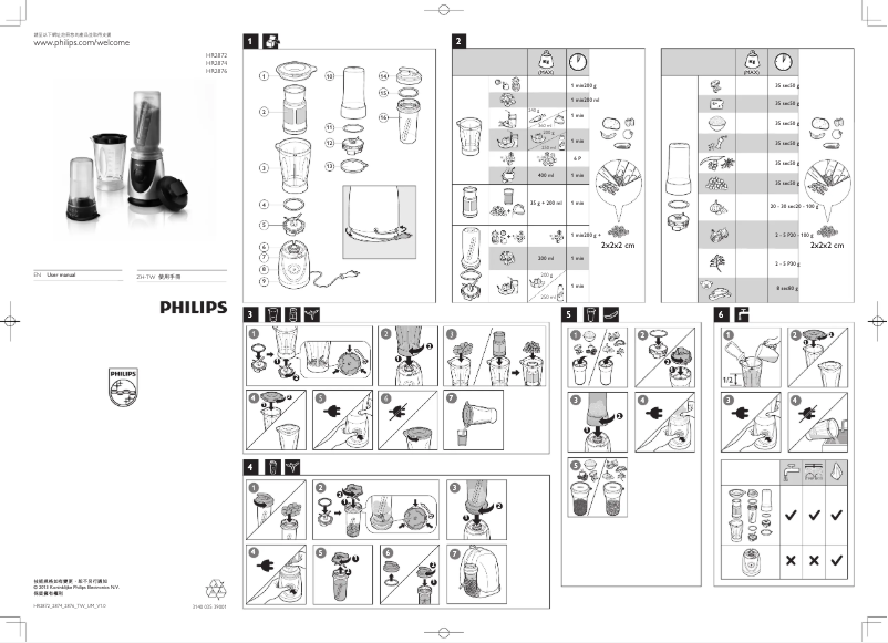 Page 1 de la notice Manuel utilisateur Philips HR2872