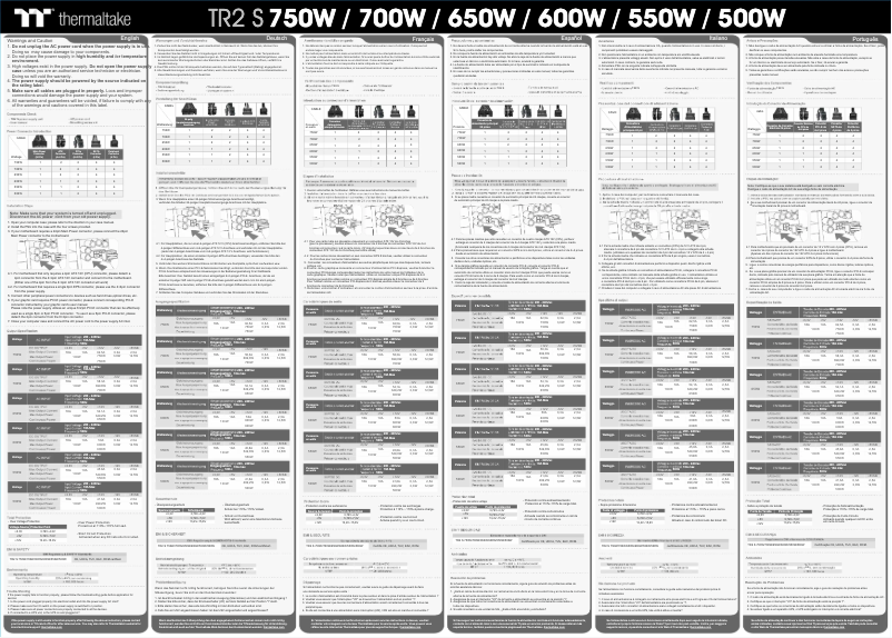 Image de la première page du manuel de l'appareil TR2 S 550W