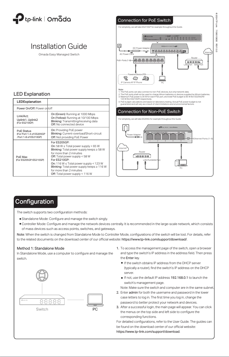 Page 1 de la notice Manuel utilisateur TP-Link Omada ES210GP
