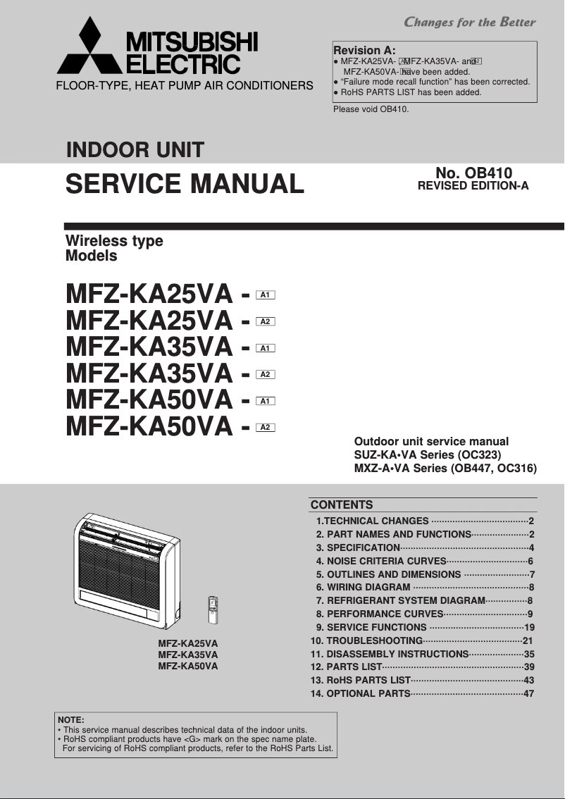 Page 1 de la notice Manuel utilisateur Mitsubishi MFZ-KA25VA