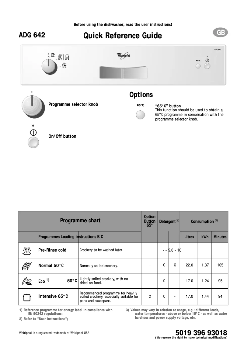 Page 1 de la notice Manuel utilisateur Whirlpool ADG 642 IX