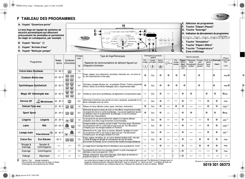 Página 1 del manual Manual de usuario Whirlpool Nevada 1400
