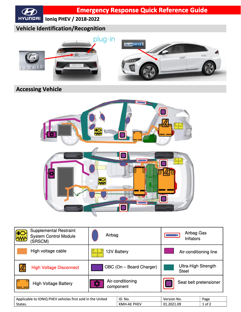 Page 1 de la notice Guide de démarrage rapide Hyundai Ioniq Plug-in Hybrid (2020)