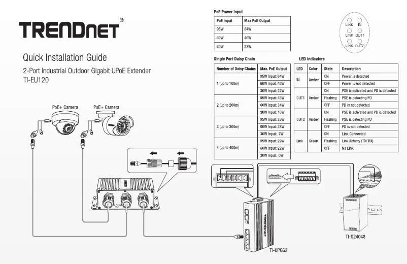 Page 1 de la notice Manuel utilisateur TRENDnet TI-EU120