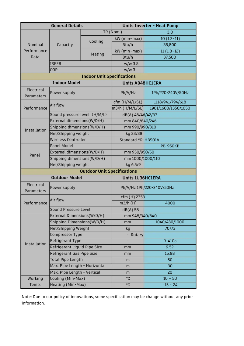 Image de la première page du manuel de l'appareil AB48HC1ERA