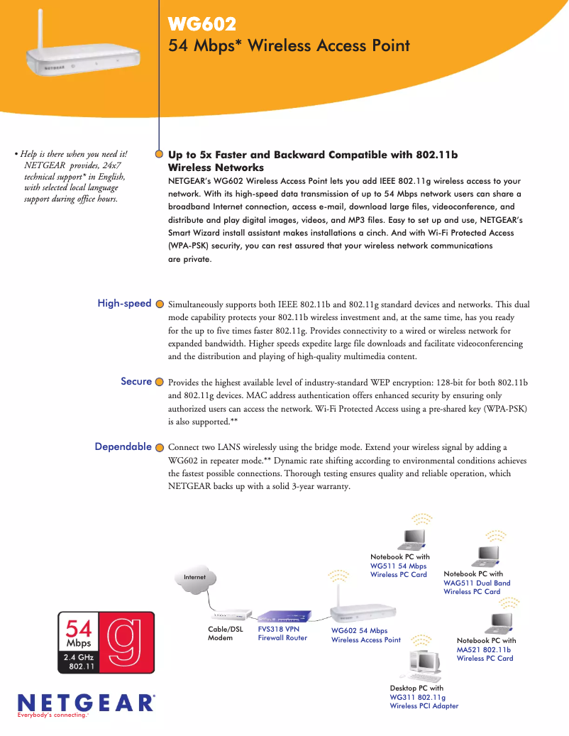 Image de la première page du manuel de l'appareil WG602