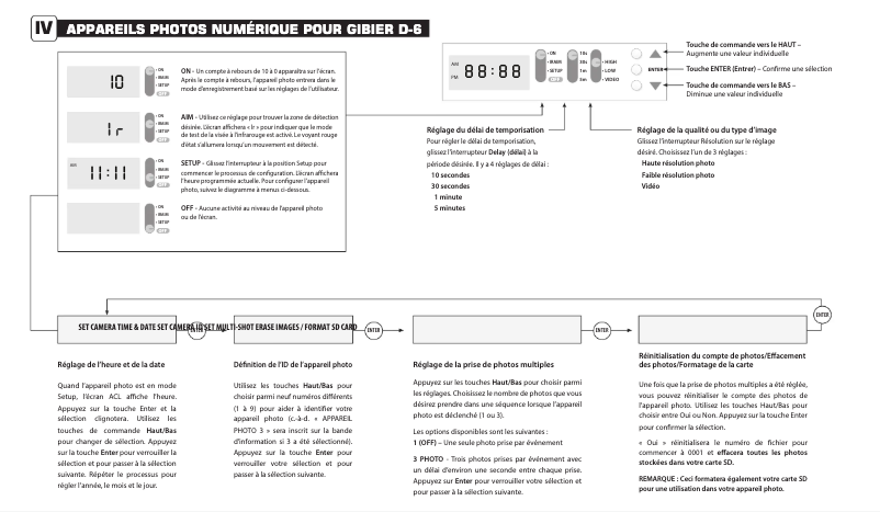Page 1 de la notice Manuel utilisateur Moultrie D-650
