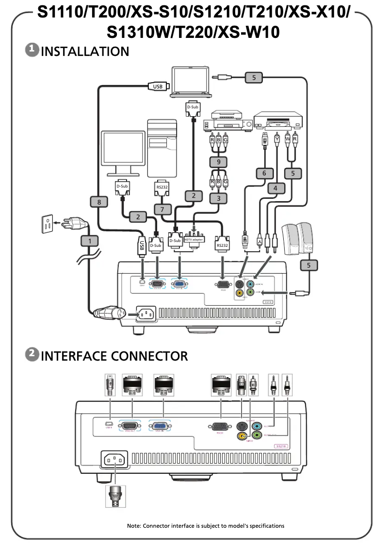Page 1 de la notice Manuel utilisateur Acer XS-X13E