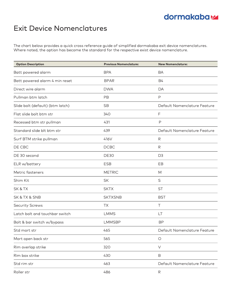Page 1 de la notice Brochure Dormakaba 9000