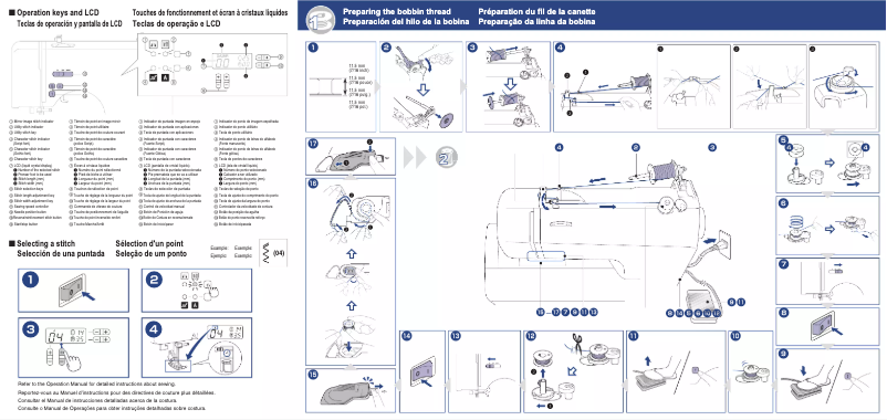 Page 1 de la notice Manuel utilisateur Brother CP2410