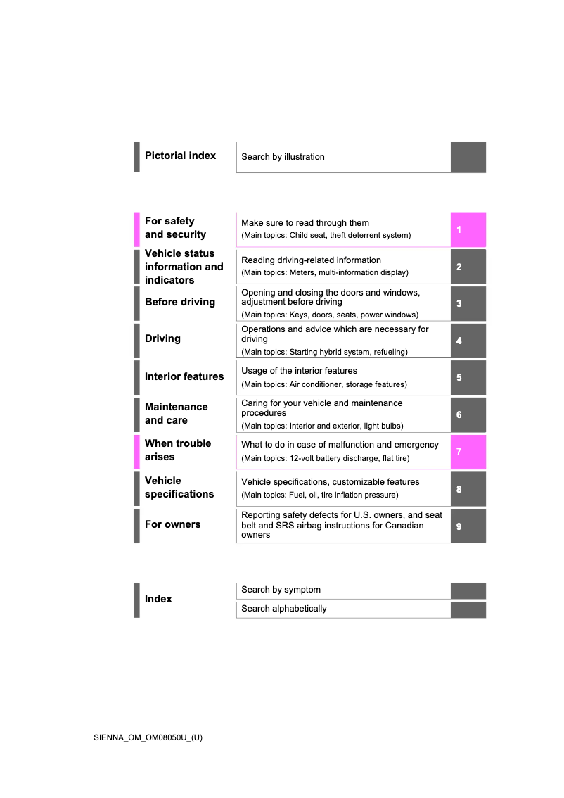 Page 1 de la notice Manuel utilisateur Toyota Sienna (2023)