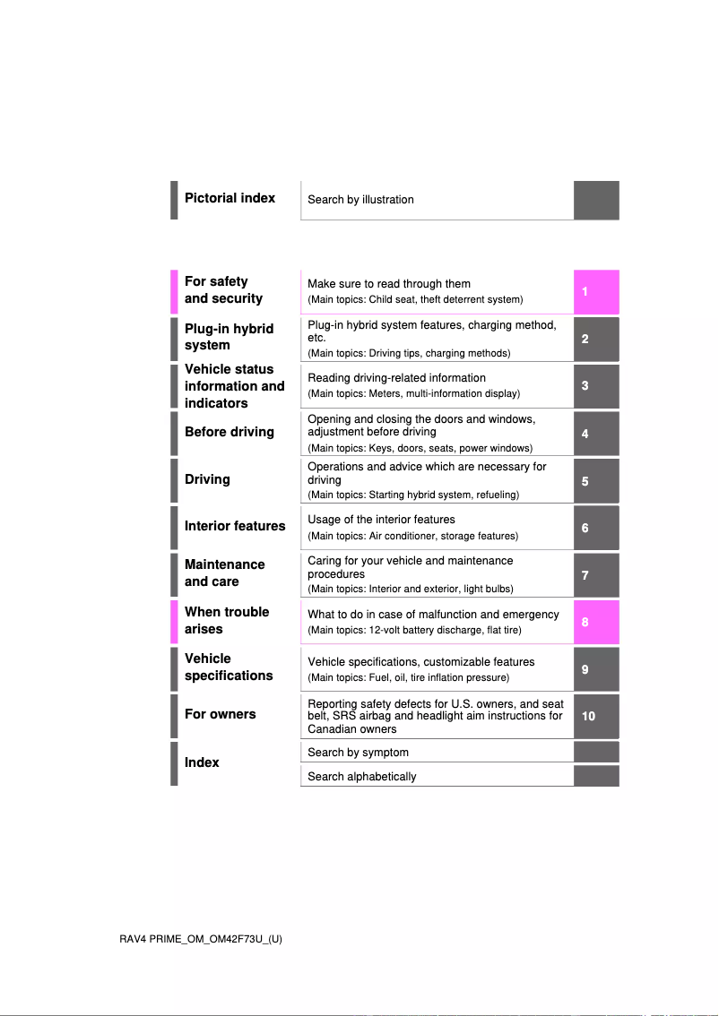 Page 1 de la notice Manuel utilisateur Toyota RAV4 Prime (2024)