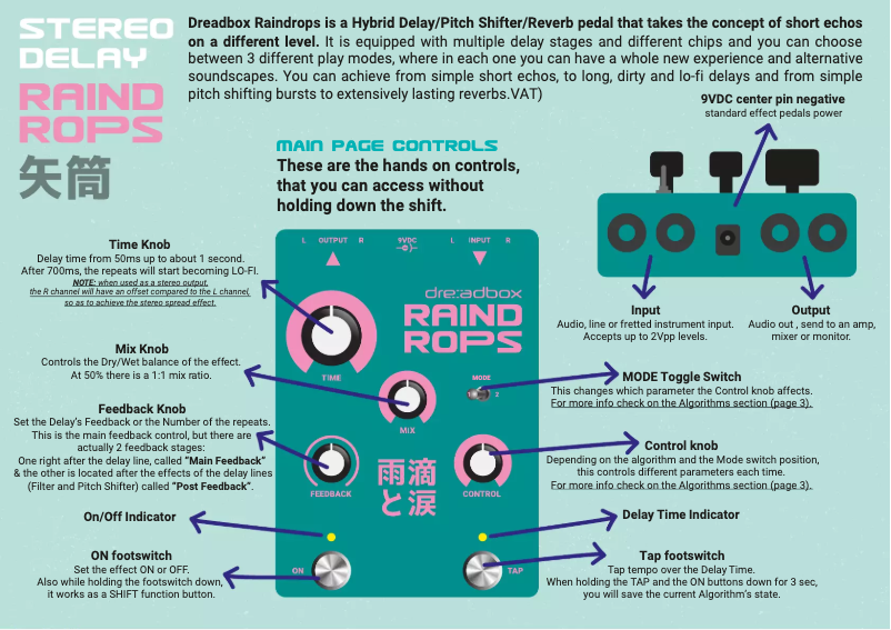 Image de la première page du manuel de l'appareil Raindrops