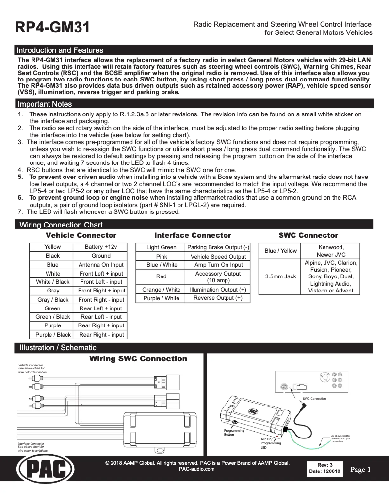 Image de la première page du manuel de l'appareil RP4-GM31