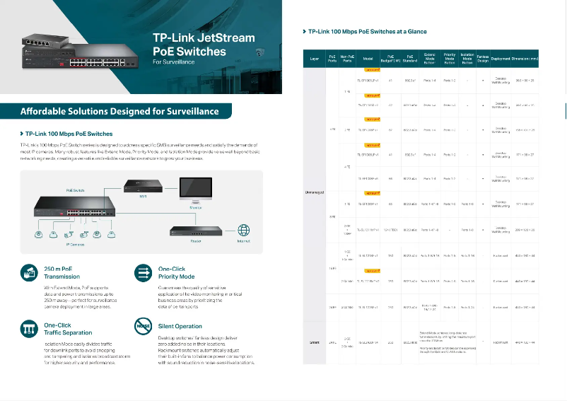 Página 1 del manual Guía de instalación TP-Link TL-SG1210P