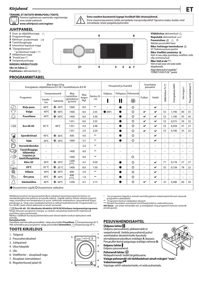 Image de la première page du manuel de l'appareil FFB 8489 BV EE