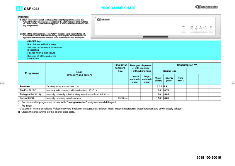 Page n°1 - Manuel utilisateur Bauknecht GSF 4043 WS