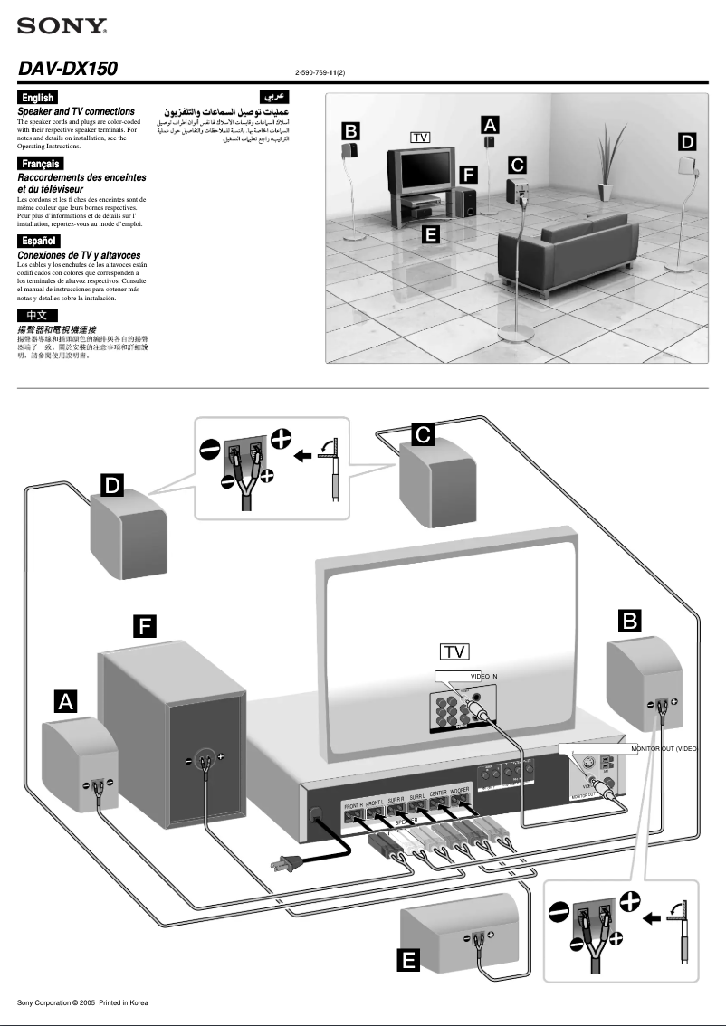 Imagen de la primera página del manual del dispositivo DAV-DX150