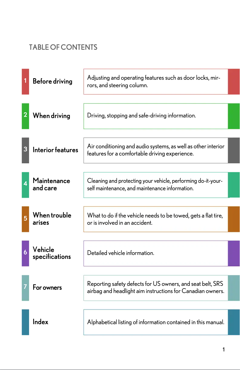 Imagen de la primera página del manual del dispositivo IS 300 (2014)