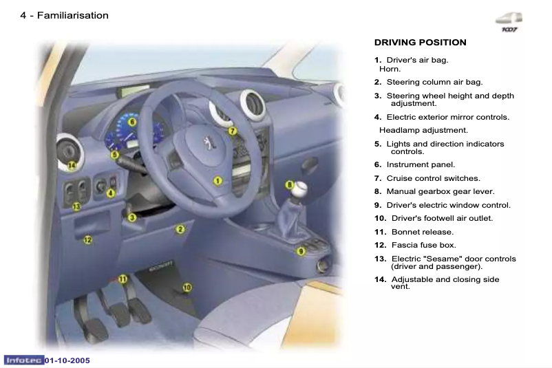 Page 1 de la notice Manuel utilisateur Peugeot 1007 (2005)