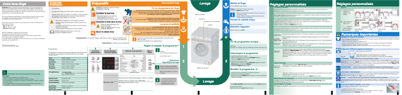 Image de la première page du manuel de l'appareil WAQ28492