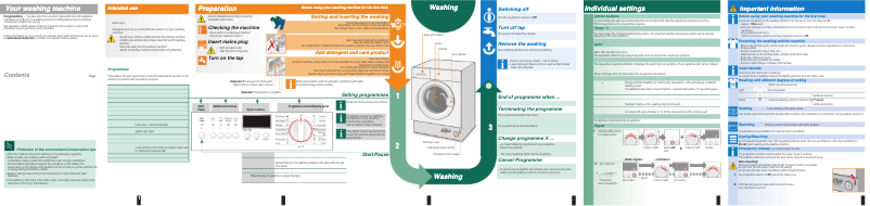 Image de la première page du manuel de l'appareil WIS28440GB