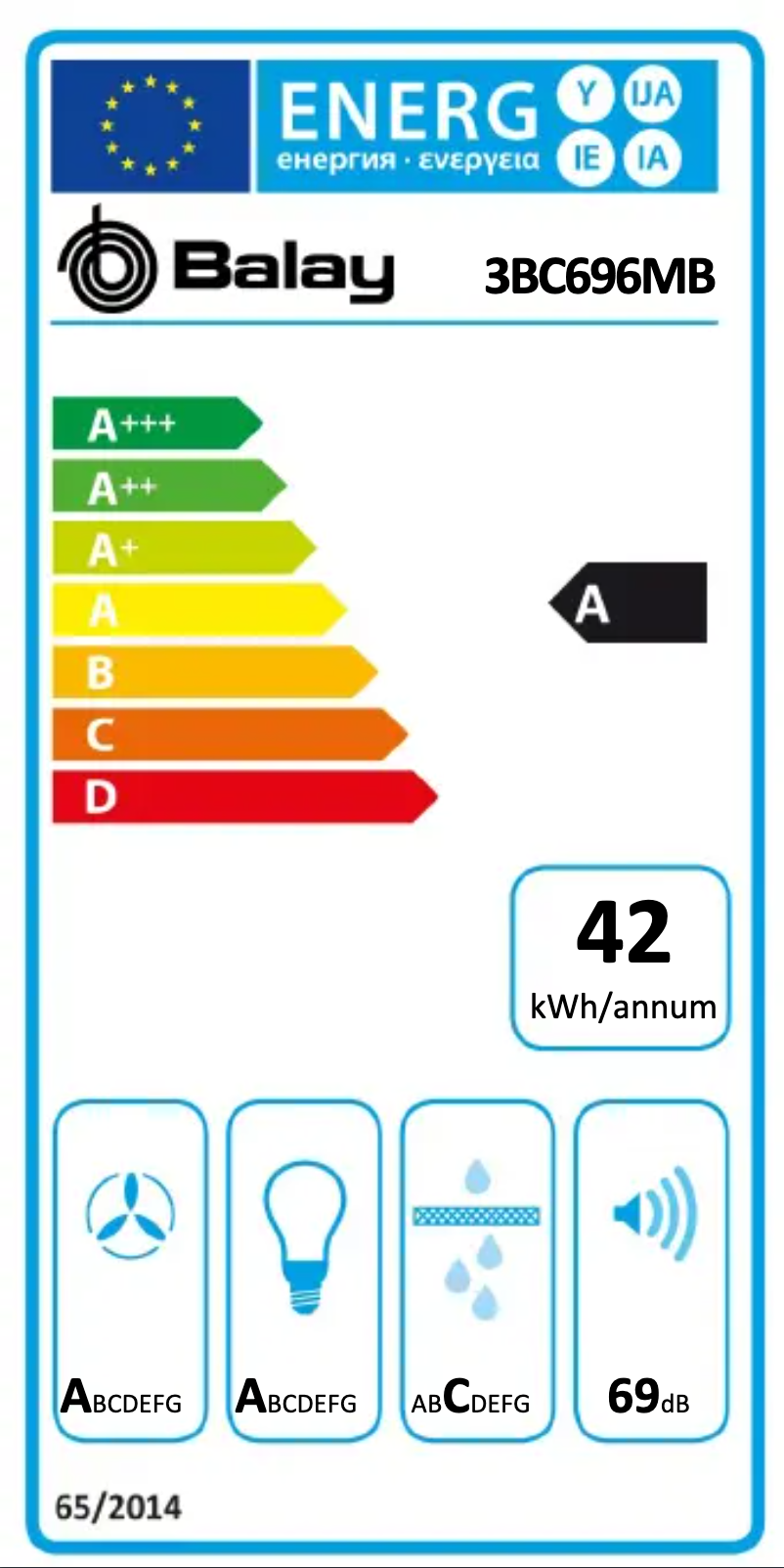 Image de la première page du manuel de l'appareil 3BC696MB