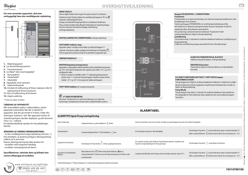 Page 1 of the manual User Manual Whirlpool UW8 F2D XBI N 2