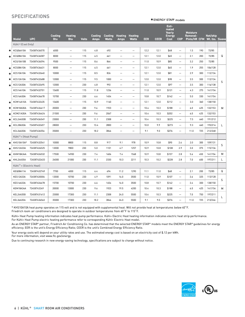 Page 1 of the manual Technical Sheet Friedrich KCL24A30B